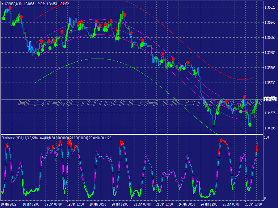 Shi Channel Tools Trading System for MT4