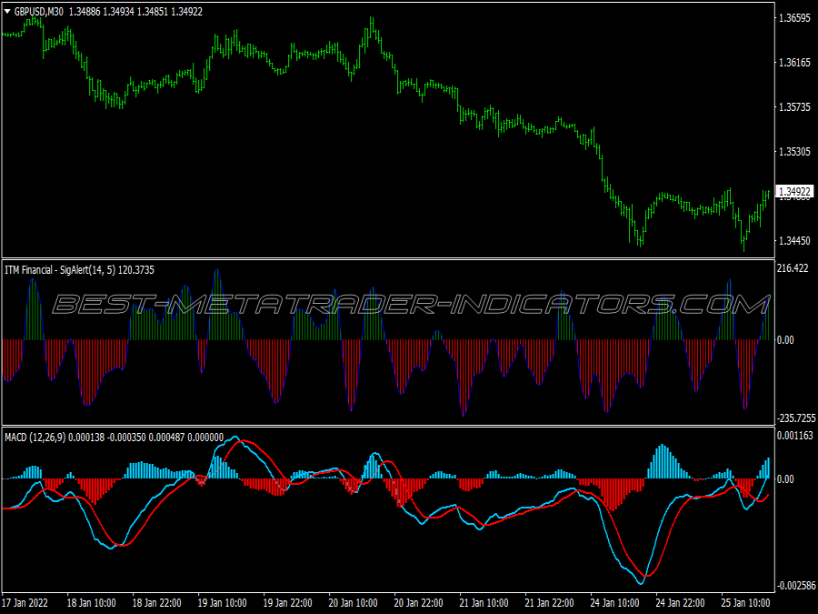 Sicuro Direction Trading System