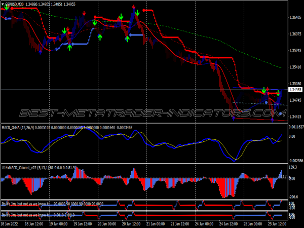 Sifu Super Trend Trading System for MT4