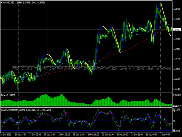 Signal Ma Crossing Rsi Binary Options System for MT4