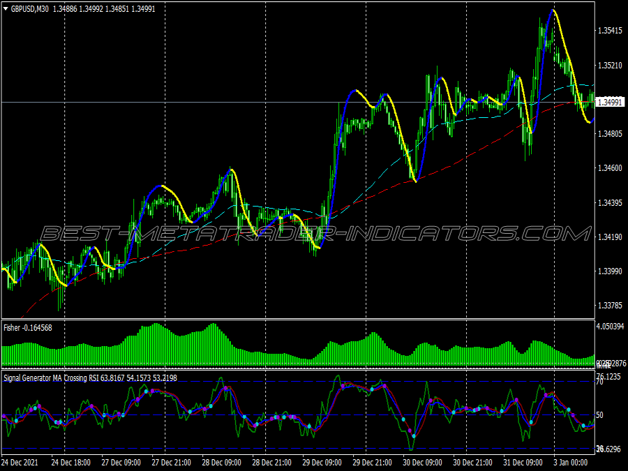 Signal Ma Crossing Rsi Binary Options System for MT4