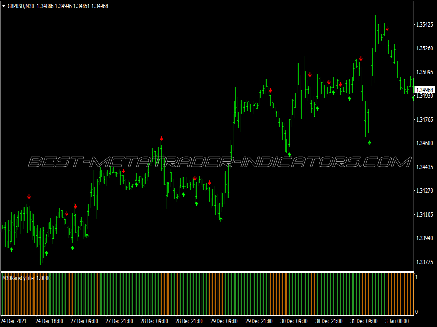 Silver Iregression Trend Trading System