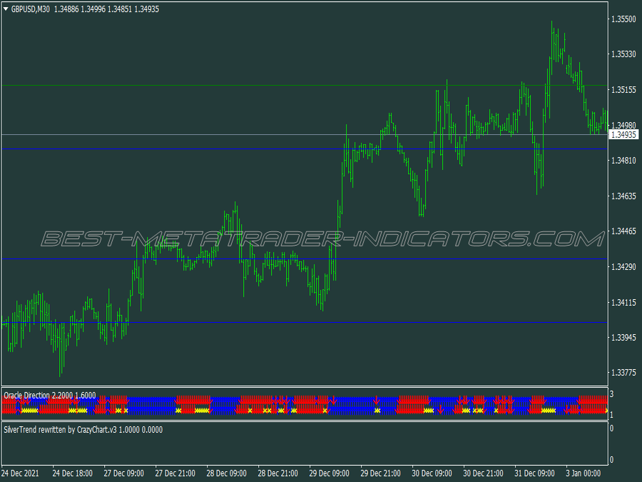 Silver Trend Scalping System for MT4