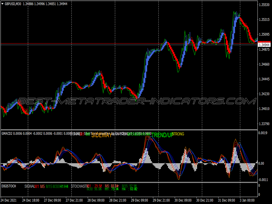 Silver Trend Swing Trading System for MT4