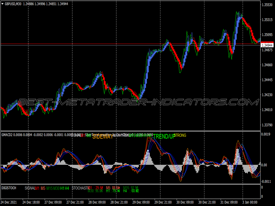 Silver Trend Swing Trading System