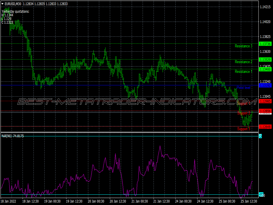 Simbasy Powered Trading System for MT4