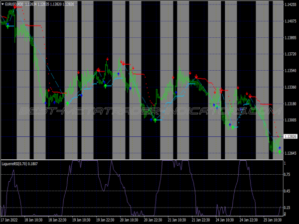 Simple Buy Sell Scalping System for MT4