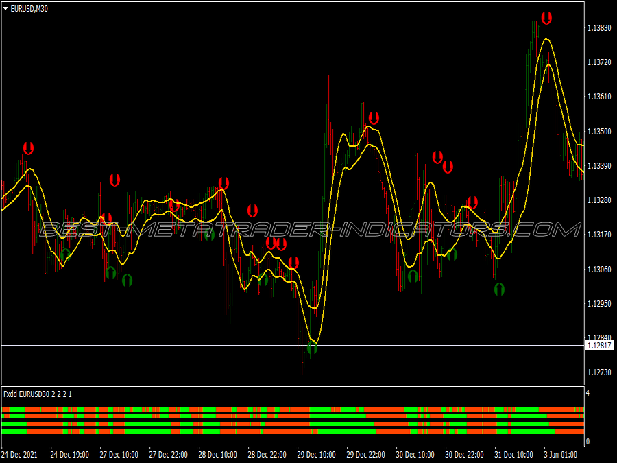 Simple Divergence Trading System