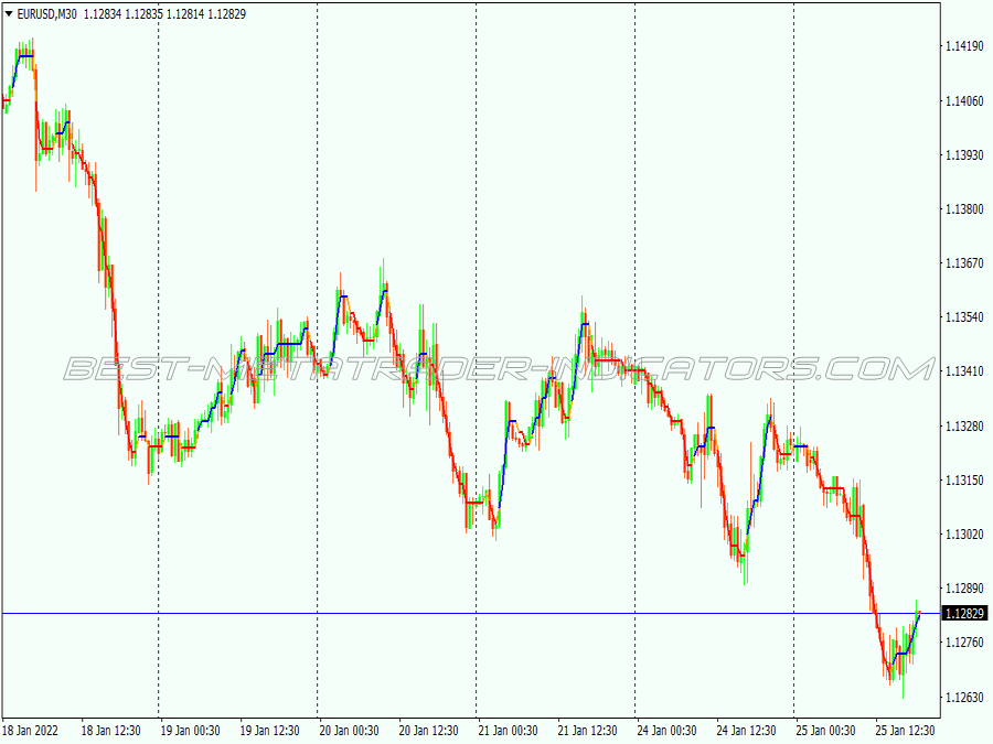 Simple Macd Trend Following System for MT4