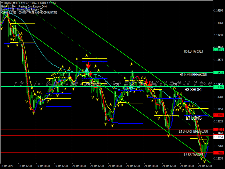 Simple Sibuk Pivot Points Trading System for MT4