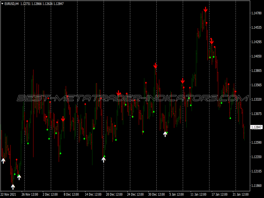 Sixteen Seconds Alerts Binary Options System for MT4