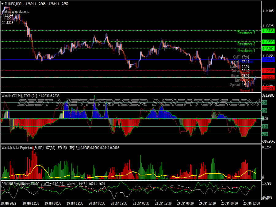 Sky Dart Trading System for MT4