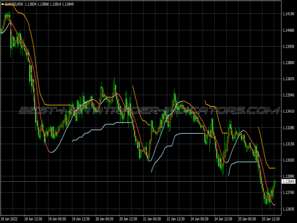 Slope Direction Scalping System for MT4