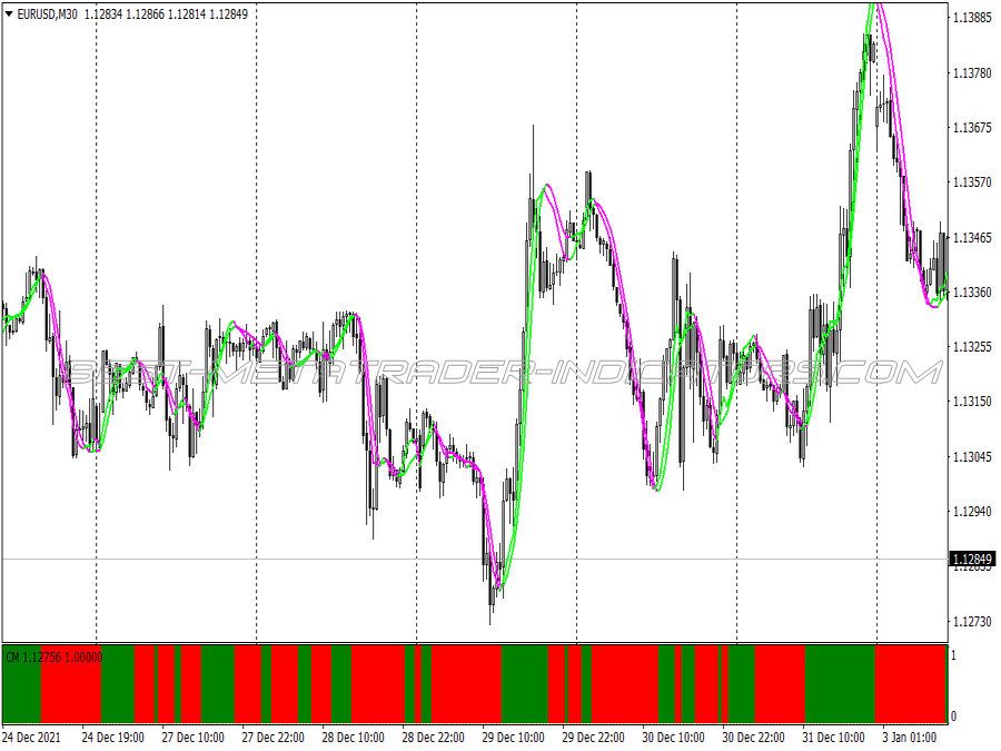 Slope Trending Swing Trading System for MT4