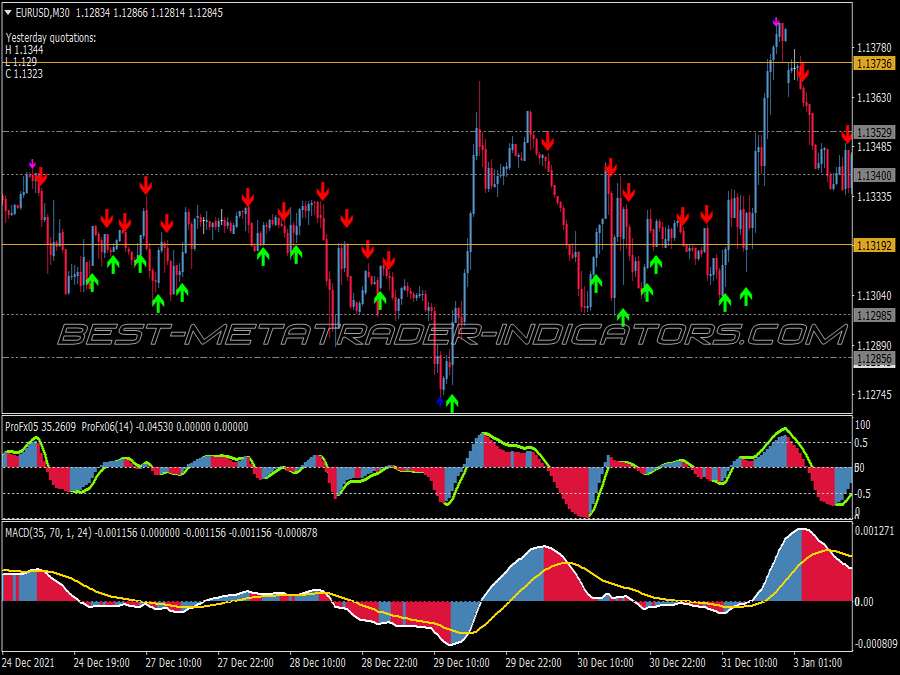 Slow Macd Swing Trading System for MT4