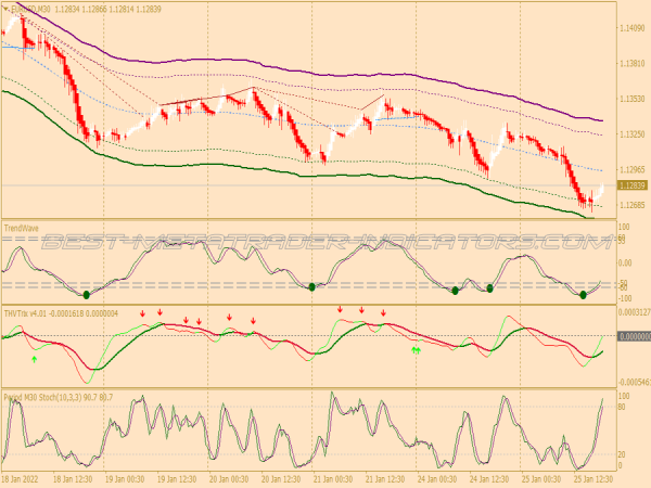 Slow Tma Line Scalping System for MT4