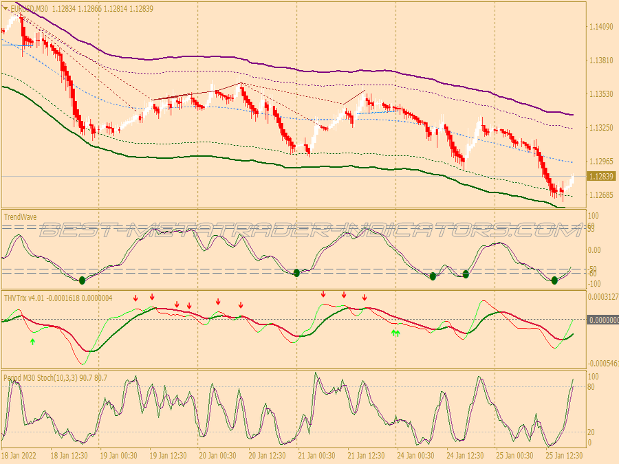 Slow Tma Line Scalping System