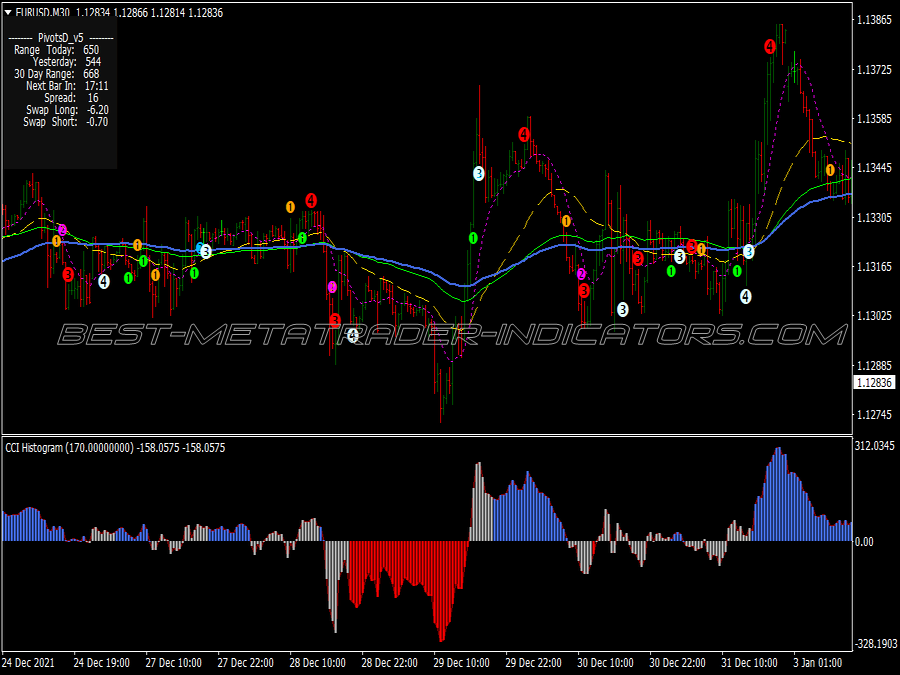 Smart Four Rainbow Scalping System for MT4