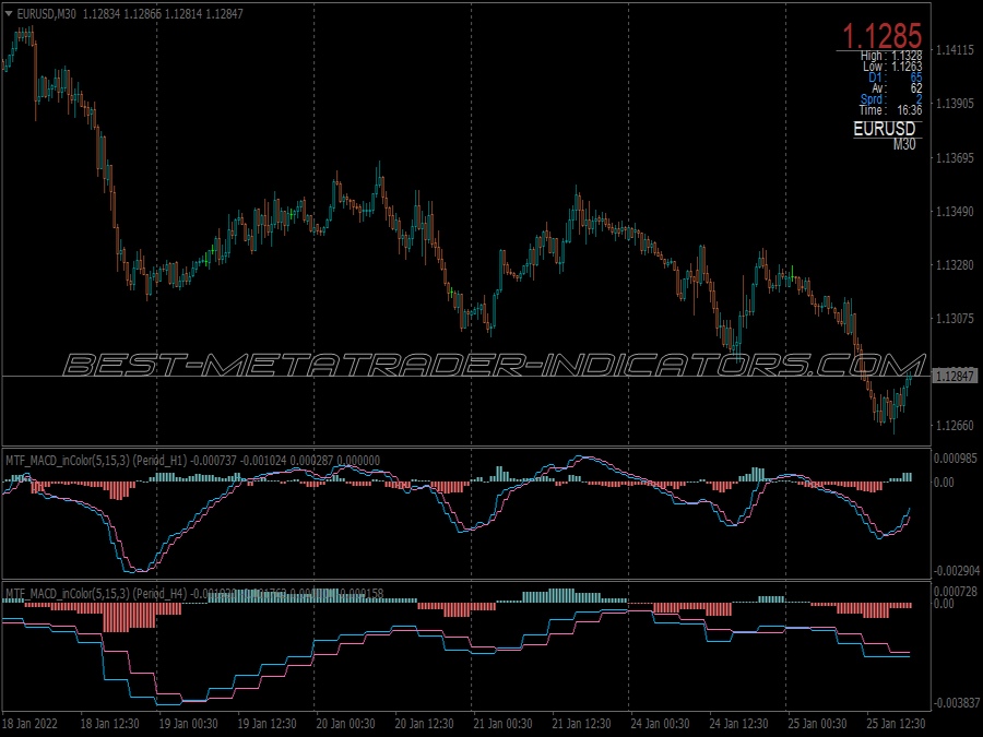 Smart Ingsun Trading System for MT4