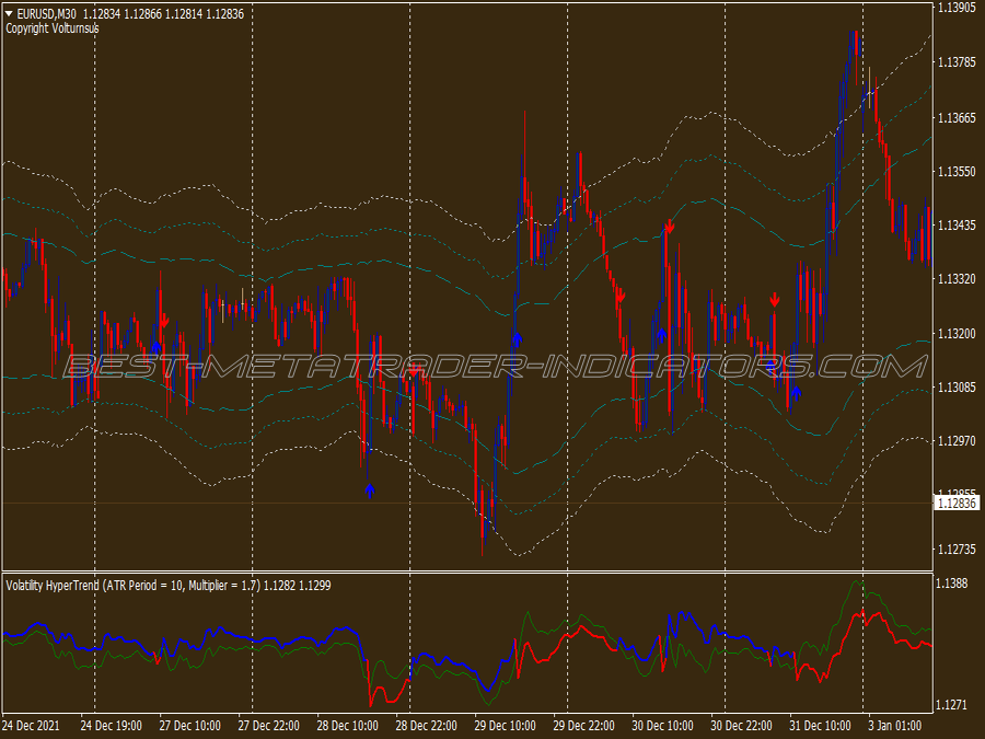 Smart Money Index Scalping System for MT4