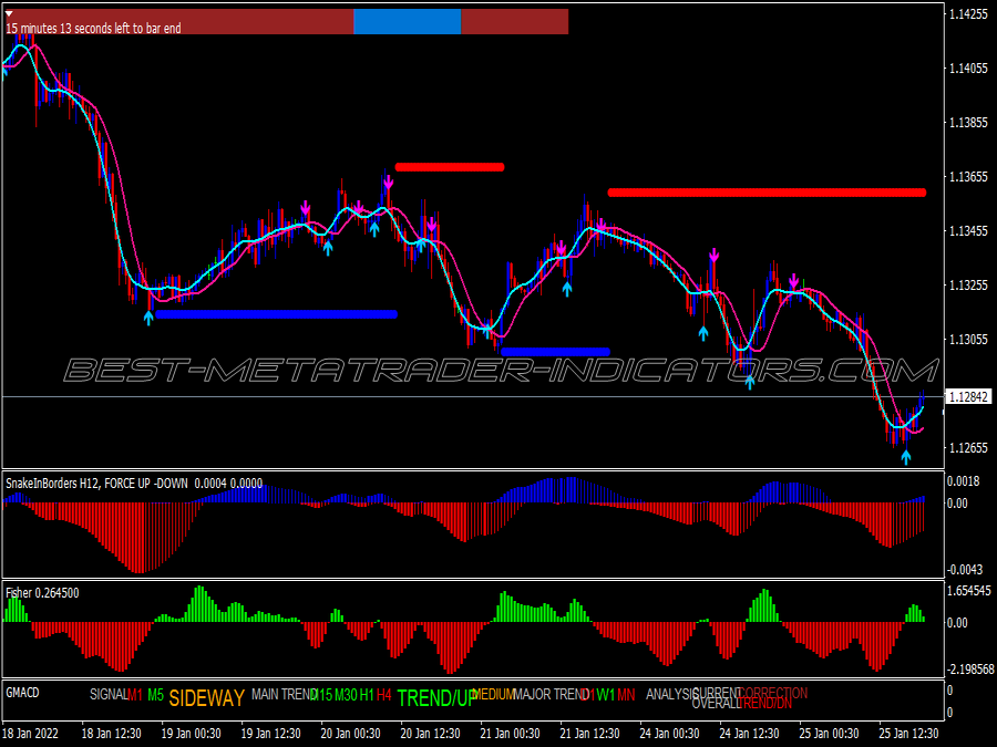 Snake Alert Trading System