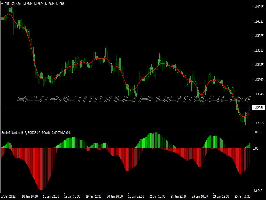 Snake Force Swing Trading System for MT4