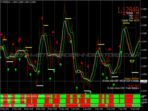 Snake T3 Clean Swing Trading System for MT4