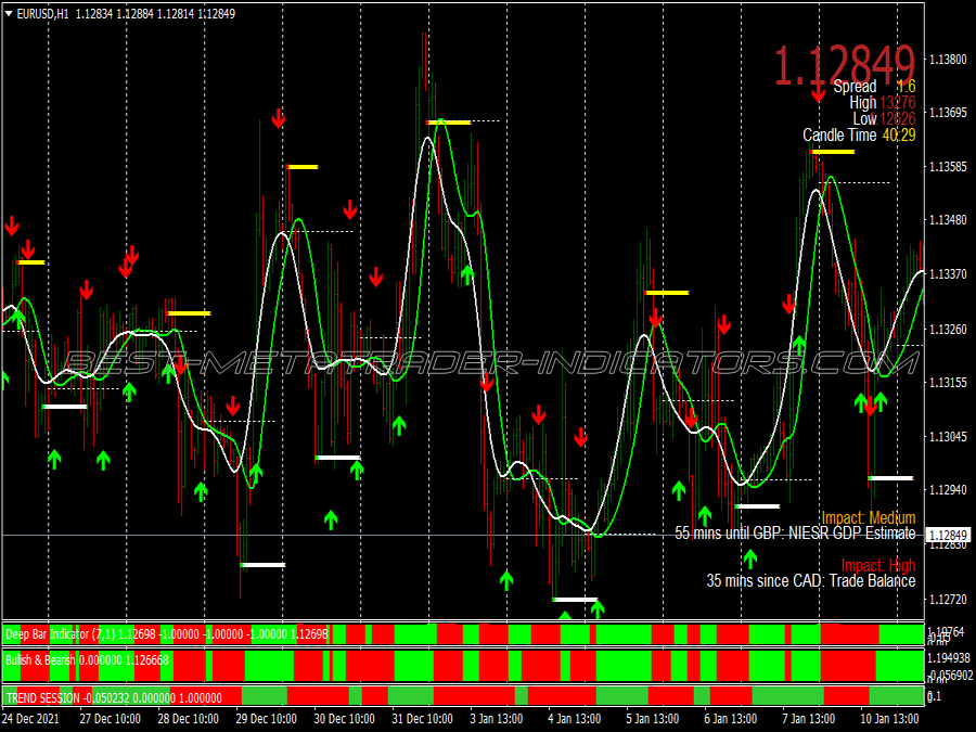 Snake T3 Clean Swing Trading System for MT4