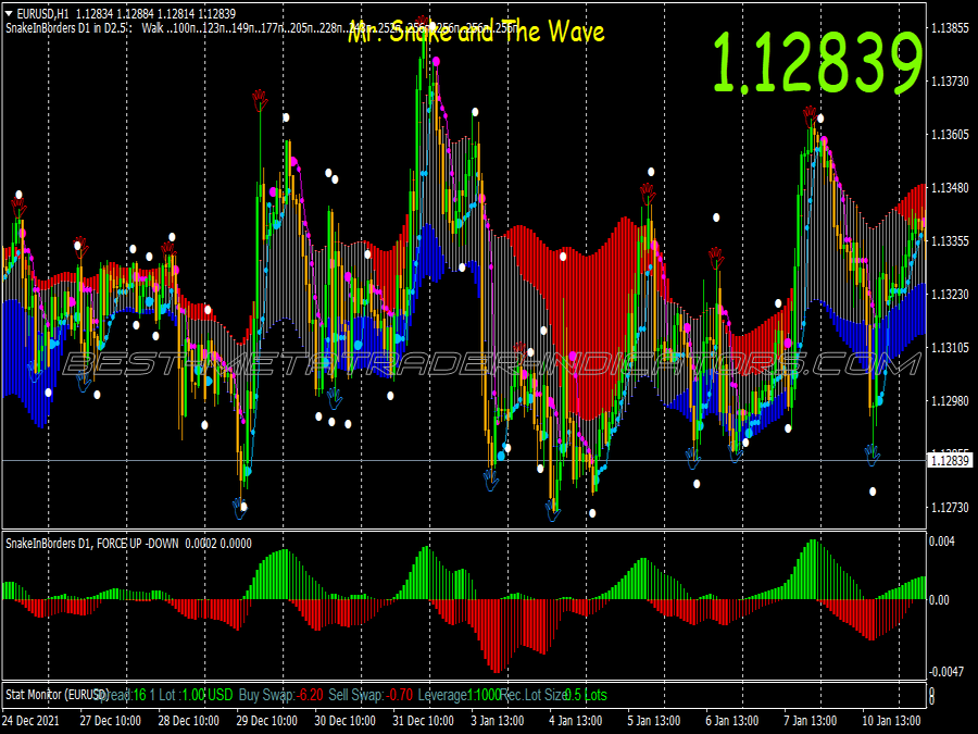 Snake Wave Swing Trading System