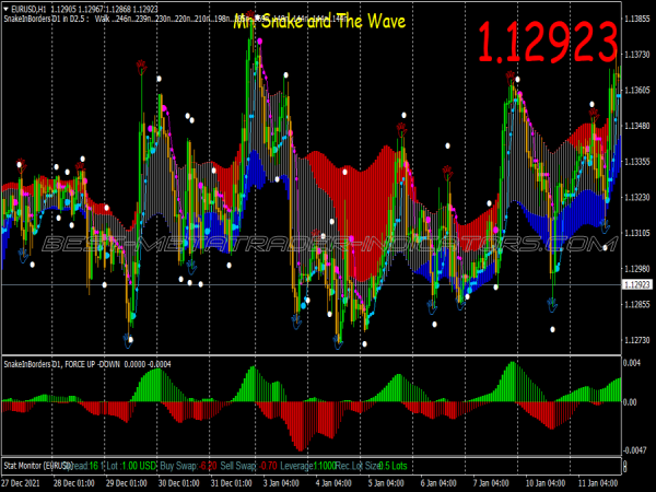 Snbake Wave Swing Trading System for MT4