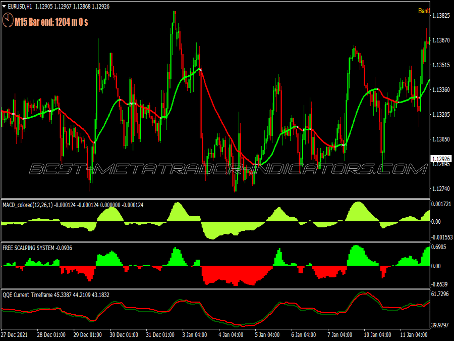 Sniper Accuracy Scalping System