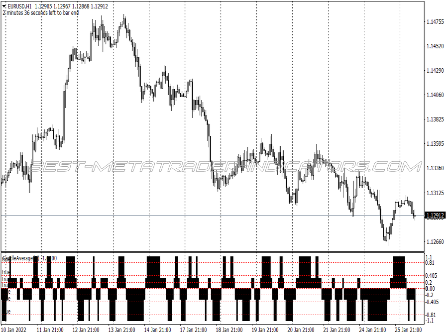 Sniper Ergodic Cci Trading System