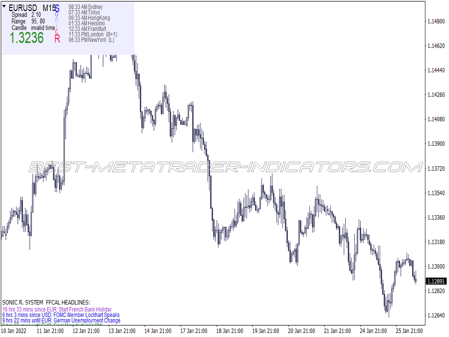 Sonic R Tah Swing Trading System