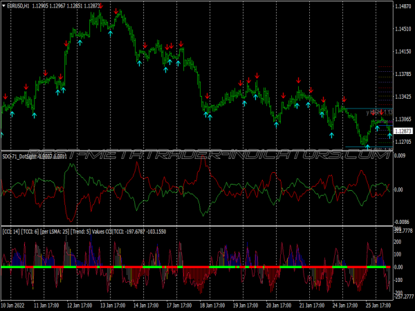 Sot Dot Alert Signal Trading System for MT4