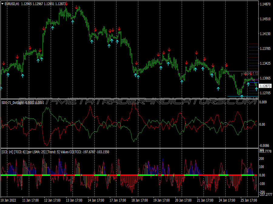 Sot Dot Alert Signal Trading System