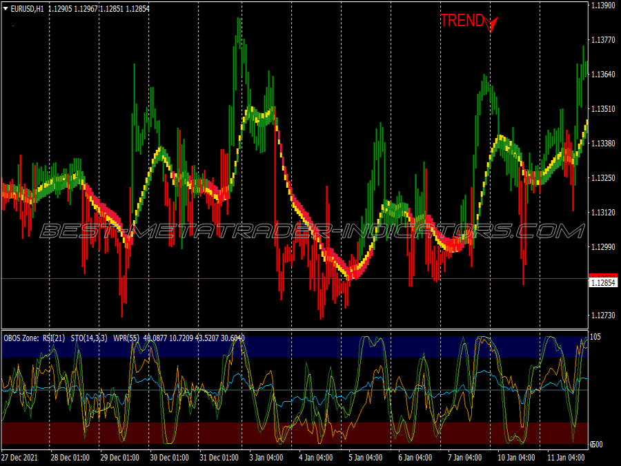 Space Buy Sell Zones Trading System for MT4