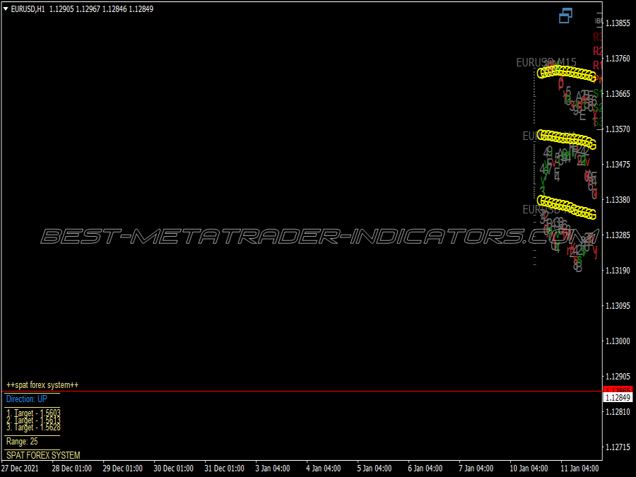 Spat Pro Momentum Alert Trading System for MT4