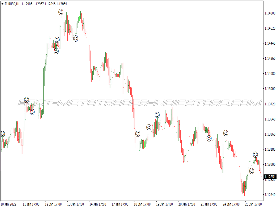 Spike Bar Price Action Binary Options System