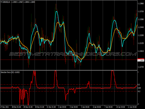 Spike Buy Sell Binary Options System for MT4