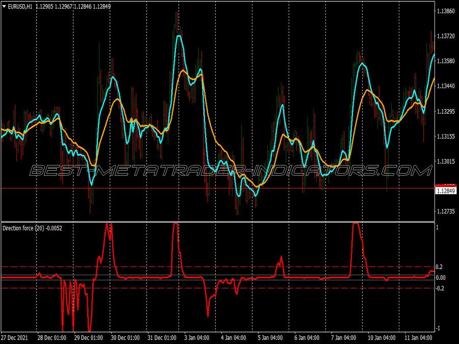 Spike Buy Sell Binary Options System