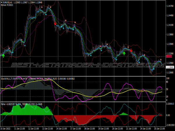 Spoutnik Buy Sell Trading System for MT4