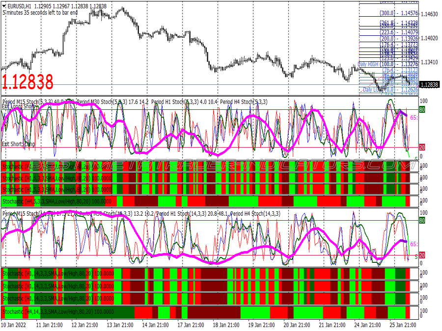 Spud Escalator Trading System for MT4