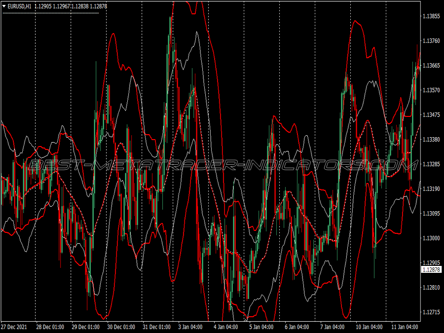 Squeeze Breakout Bollinger Bands Trading System for MT4