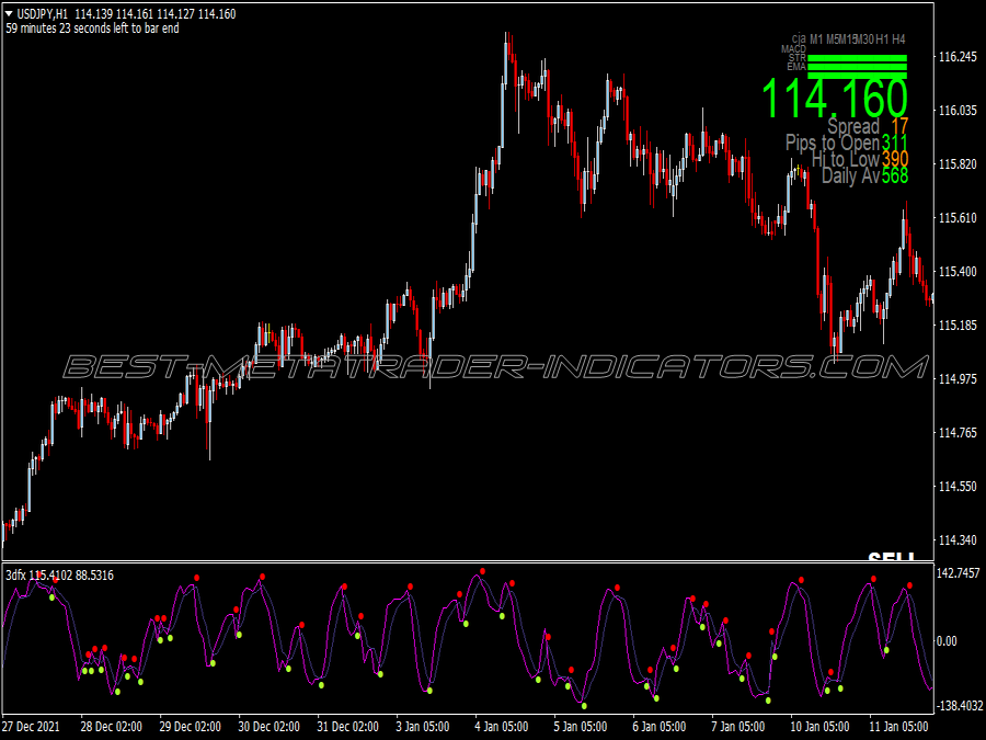 Sr Barry Line Swing Trading System for MT4