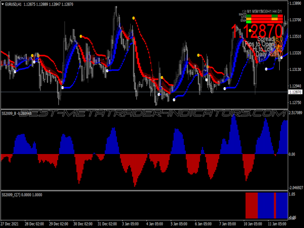 Ss Super Direction Trading System for MT4