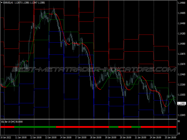 Ssl Fast Bar Scalping System for MT4