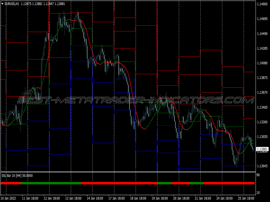 Ssl Fast Bar Scalping System for MT4