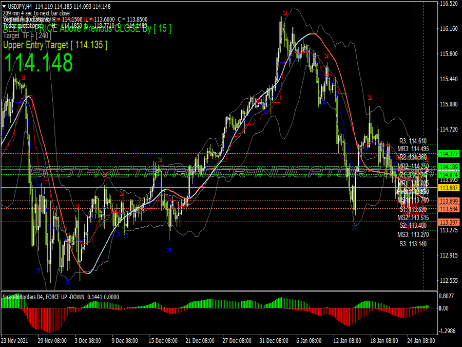 St Silver Alert Trading System for MT4