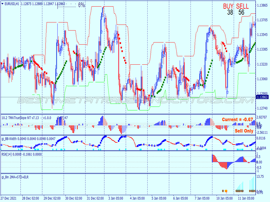 Standar Deviation Binary Options System