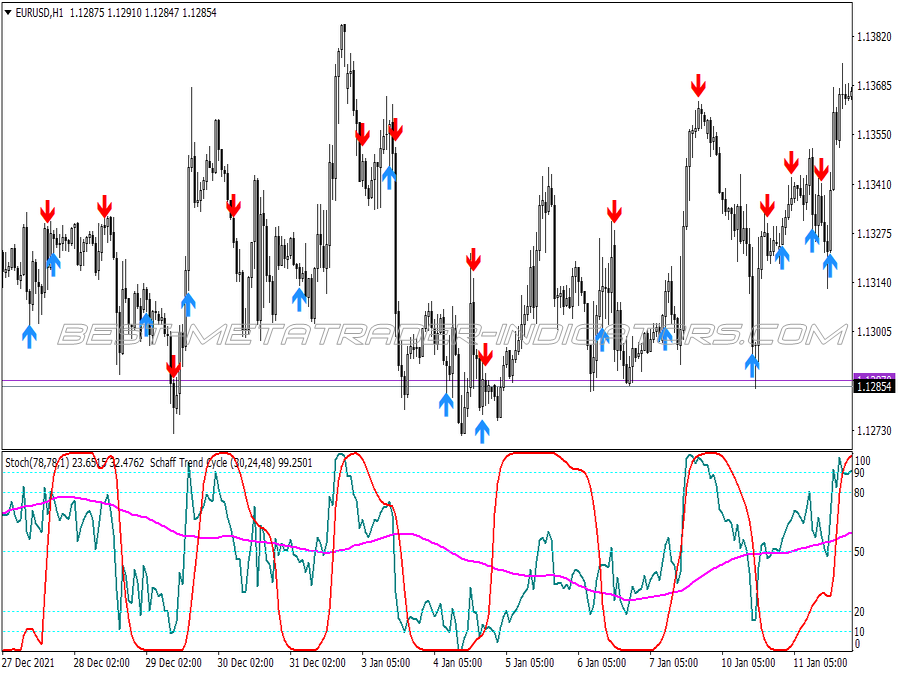 Stc Alert Signals Trading System for MT4